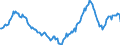 Indicator: Housing Inventory: Active Listing Count: Year-Over-Year in Dallas County, IA