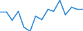 Indicator: Housing Inventory: Active Listing Count: estimate) in Dallas County, IA