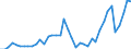 Indicator: Housing Inventory: Active Listing Count: ed by Building Permits for Dallas County, IA