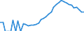 Indicator: Housing Inventory: Active Listing Count: ty, IA