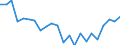 Indicator: Housing Inventory: Active Listing Count: IA