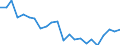 Indicator: Housing Inventory: Active Listing Count: allas County, IA