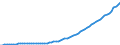 Indicator: Housing Inventory: Active Listing Count: A