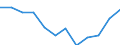 Indicator: Housing Inventory: Active Listing Count: year estimate) for Dallas County, IA (DISCONTINUED)