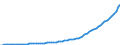 Indicator: Housing Inventory: Active Listing Count: 