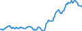 Indicator: Housing Inventory: Average Listing Price: in Dallas County, IA