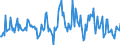 Indicator: Housing Inventory: Average Listing Price: Month-Over-Month in Dallas County, IA