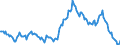 Indicator: Housing Inventory: Average Listing Price: Year-Over-Year in Dallas County, IA