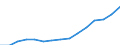 Indicator: Population Estimate,: Total, Not Hispanic or Latino, Black or African American Alone (5-year estimate) in Dallas County, IA