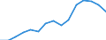 Indicator: Population Estimate,: Total, Not Hispanic or Latino, American Indian and Alaska Native Alone (5-year estimate) in Dallas County, IA