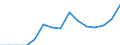 Indicator: Population Estimate,: Total, Hispanic or Latino, Two or More Races, Two Races Excluding Some Other Race, and Three or More Races (5-year estimate) in Dallas County, IA