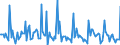 Indicator: Market Hotness:: Median Days on Market in Dallas County, IA