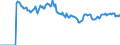 Indicator: Market Hotness:: Listing Views per Property Versus the United States in Dallas County, IA