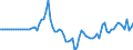 Indicator: Market Hotness:: Median Days on Market in Dallas County, IA