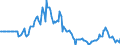 Indicator: Market Hotness:: Listing Views per Property in Dallas County, IA
