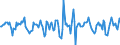 Indicator: Market Hotness:: Median Days on Market in Dallas County, IA