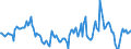 Indicator: Market Hotness:: Median Days on Market in Dallas County, IA