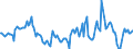 Indicator: Market Hotness:: Median Days on Market Day in Dallas County, IA