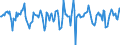 Indicator: Market Hotness:: Median Days on Market in Dallas County, IA