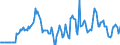 Indicator: Market Hotness:: Median Days on Market Versus the United States in Dallas County, IA