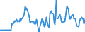 Indicator: Market Hotness:: Median Listing Price in Dallas County, IA