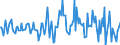 Indicator: Market Hotness:: Nielsen Household Rank in Dallas County, IA