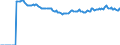 Indicator: Market Hotness:: Median Listing Price Versus the United States in Dallas County, IA