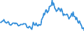 Indicator: Market Hotness:: Median Listing Price in Dallas County, IA