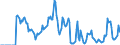 Indicator: Market Hotness:: Supply Score in Dallas County, IA