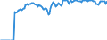 Indicator: Market Hotness: Hotness Rank in Dallas County, IA: 
