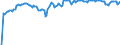 Indicator: Unemployment Rate in Dallas County, IA: 