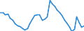 Indicator: Unemployment Rate in Dallas County, IA: 
