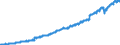 Indicator: Employed Persons in Dallas County, IA: 