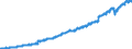 Indicator: Market Hotness: Listing Views per Property: Versus the United States in Dallas County, IA