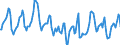 Indicator: Housing Inventory: Median Days on Market: in Dallas County, IA