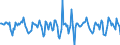 Indicator: Housing Inventory: Median Days on Market: Month-Over-Month in Dallas County, IA