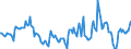 Indicator: Housing Inventory: Median Days on Market: Year-Over-Year in Dallas County, IA