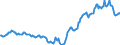 Indicator: Housing Inventory: Median: Listing Price in Dallas County, IA