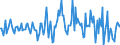 Indicator: Housing Inventory: Median: Listing Price Month-Over-Month in Dallas County, IA