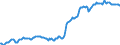 Indicator: Housing Inventory: Median: Listing Price per Square Feet in Dallas County, IA