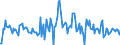 Indicator: Housing Inventory: Median: Listing Price per Square Feet Month-Over-Month in Dallas County, IA