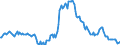 Indicator: Housing Inventory: Median: Listing Price per Square Feet Year-Over-Year in Dallas County, IA