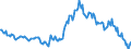 Indicator: Housing Inventory: Median: Listing Price Year-Over-Year in Dallas County, IA