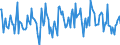 Indicator: Housing Inventory: Median: Home Size in Square Feet Month-Over-Month in Dallas County, IA