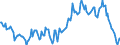 Indicator: Housing Inventory: Median: Home Size in Square Feet Year-Over-Year in Dallas County, IA