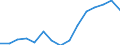 Indicator: Population Estimate,: Over Who Have Completed an Associate's Degree or Higher (5-year estimate) in Davis County, IA