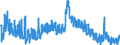 Indicator: Unemployment Rate in Davis County, IA: 