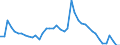 Indicator: Unemployment Rate in Davis County, IA: 