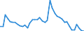 Indicator: Unemployed Persons in Davis County, IA: 