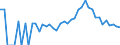 Indicator: 90% Confidence Interval: Lower Bound of Estimate of Related Children Age 5-17 in Families in Poverty for Davis County, IA